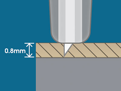 600 Grams of Cutting Force CuttingForce